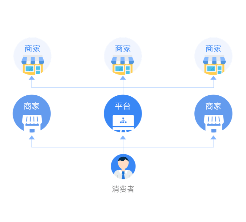CRMEB多商戶商城系統(tǒng)聯(lián)營模式