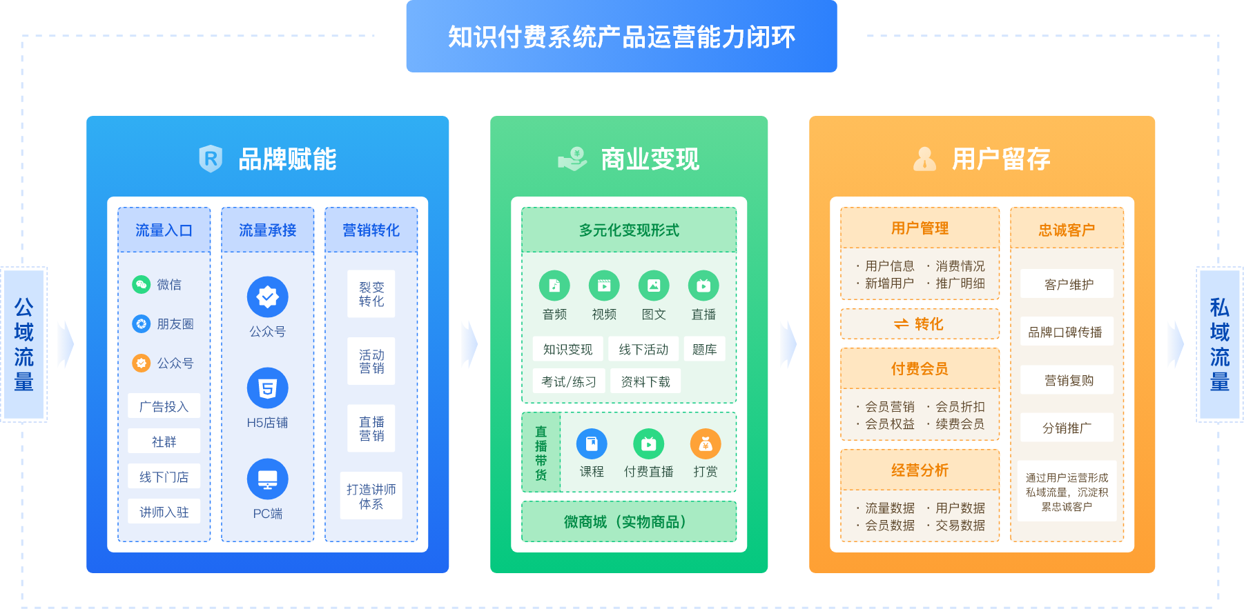 CRMEB知識(shí)付費(fèi)系統(tǒng)