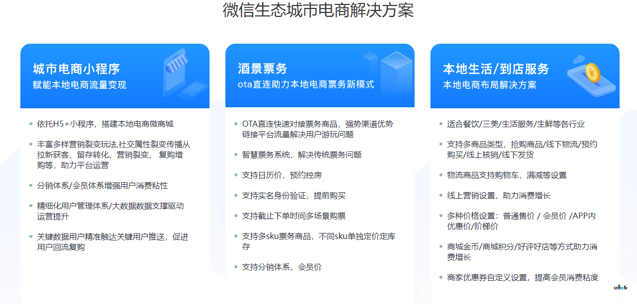 怎樣讓商品綁定單獨(dú)的一個(gè)自提點(diǎn)，關(guān)閉快遞配送