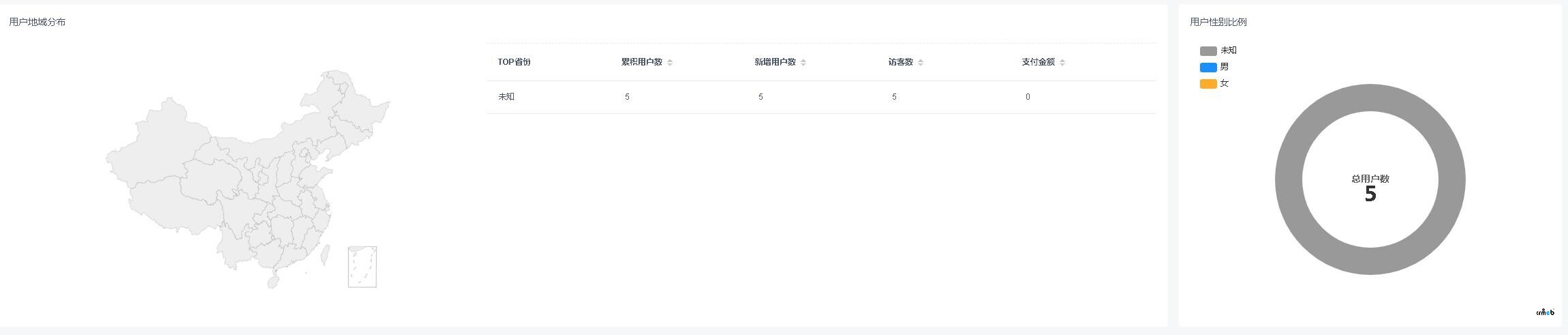 Pro 2.1版本后臺(tái)用戶(hù)統(tǒng)計(jì)問(wèn)題&裝修頁(yè)面底部導(dǎo)航問(wèn)題
