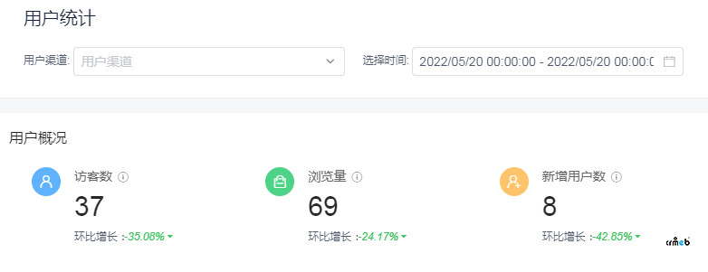 關(guān)于PRO系統(tǒng)運(yùn)營數(shù)據(jù)的統(tǒng)計(jì)問題