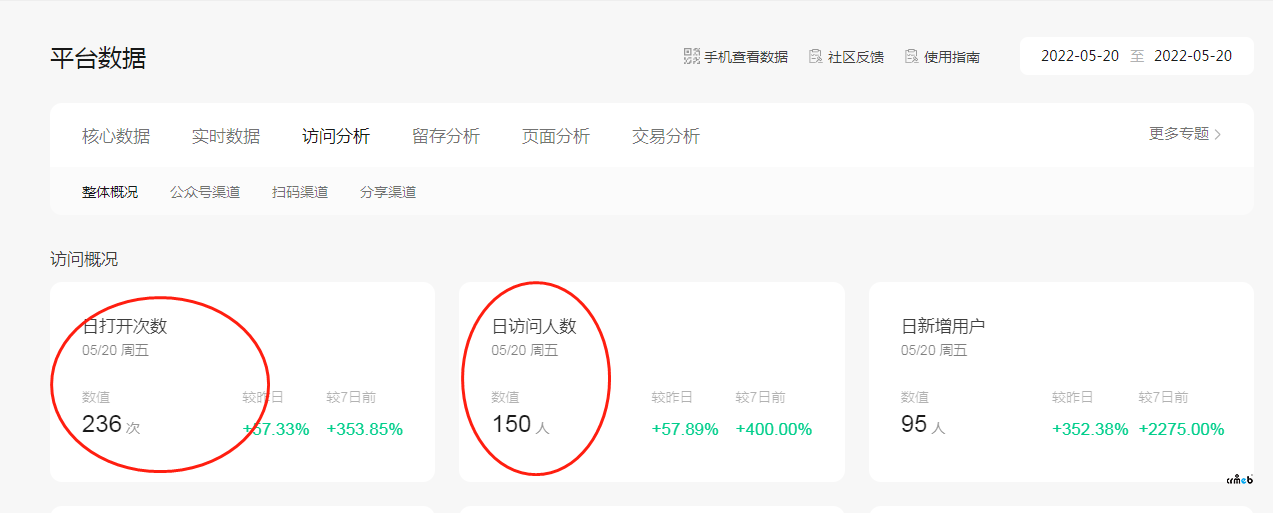 關(guān)于PRO系統(tǒng)運(yùn)營數(shù)據(jù)的統(tǒng)計(jì)問題