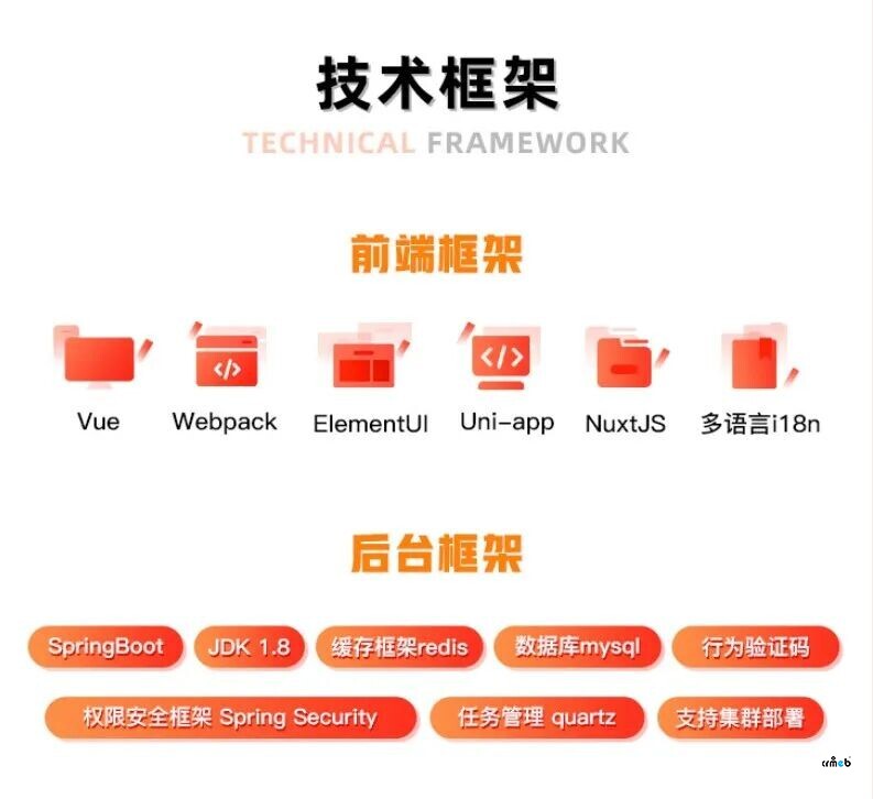 CRMEB JAVA多商戶外貿(mào)版演示地址