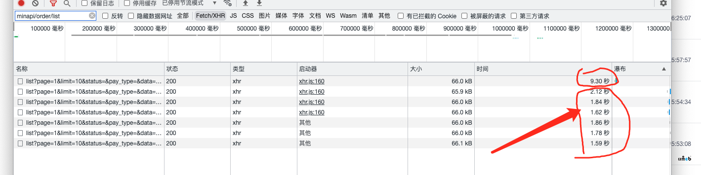 get_thumb_water()這個函數(shù)非常影響速度，后臺訂單列表接口時間長達10秒左右。