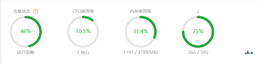 開啟隊(duì)列后，寶塔 cpu紅了