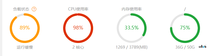 開啟隊(duì)列后，寶塔 cpu紅了